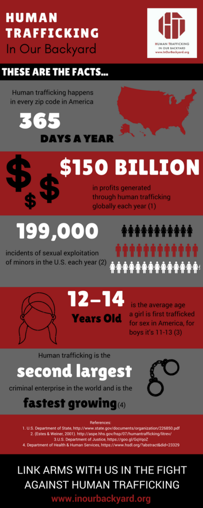 human trafficking statistics in america